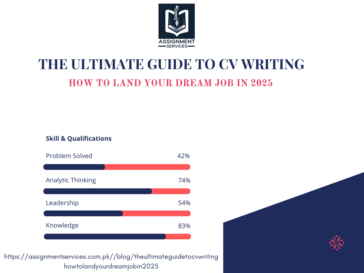 The ultimate guide to CV writing: How to land your dream job in 2025.